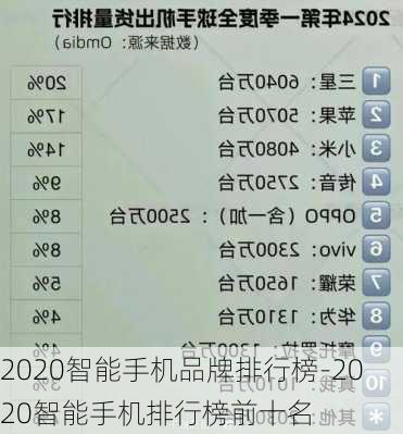 2020智能手机品牌排行榜-2020智能手机排行榜前十名