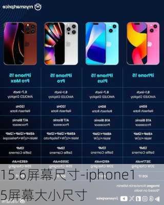 15.6屏幕尺寸-iphone15屏幕大小尺寸