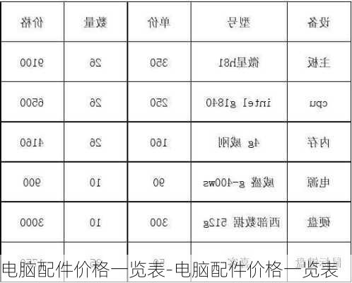 电脑配件价格一览表-电脑配件价格一览表