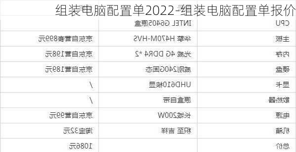 组装电脑配置单2022-组装电脑配置单报价