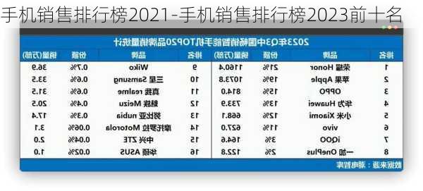 手机销售排行榜2021-手机销售排行榜2023前十名