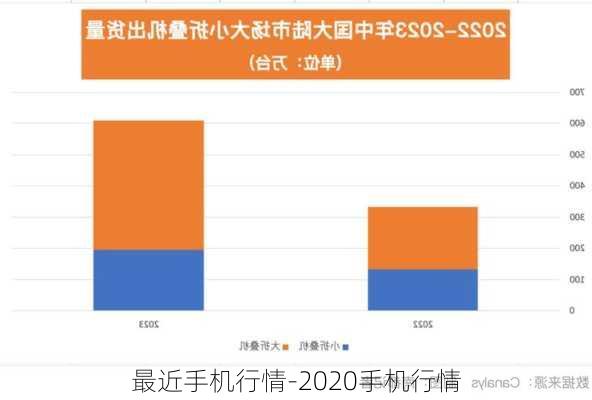 最近手机行情-2020手机行情