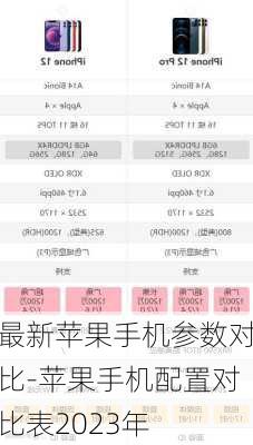 最新苹果手机参数对比-苹果手机配置对比表2023年