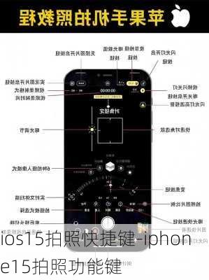 ios15拍照快捷键-iphone15拍照功能键