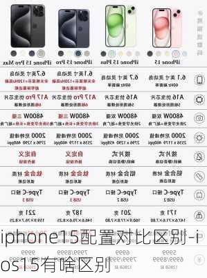 iphone15配置对比区别-ios15有啥区别