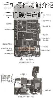 手机硬件功能介绍-手机硬件详解