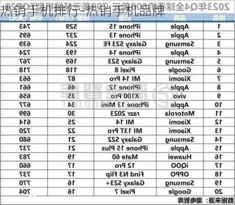 热销手机排行-热销手机品牌