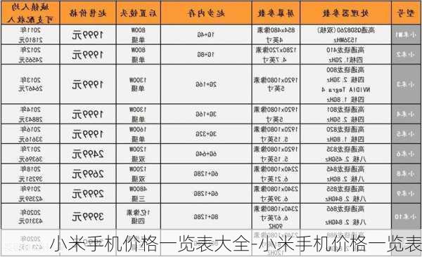 小米手机价格一览表大全-小米手机价格一览表