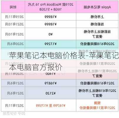 苹果笔记本电脑价格表-苹果笔记本电脑官方报价