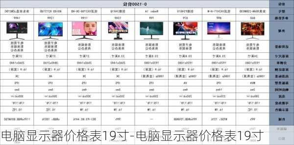 电脑显示器价格表19寸-电脑显示器价格表19寸