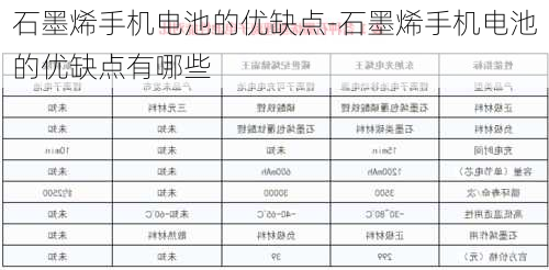 石墨烯手机电池的优缺点-石墨烯手机电池的优缺点有哪些