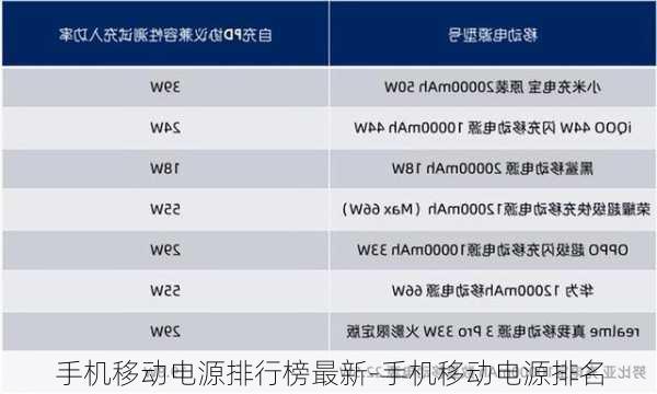 手机移动电源排行榜最新-手机移动电源排名