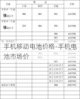 手机移动电池价格-手机电池市场价