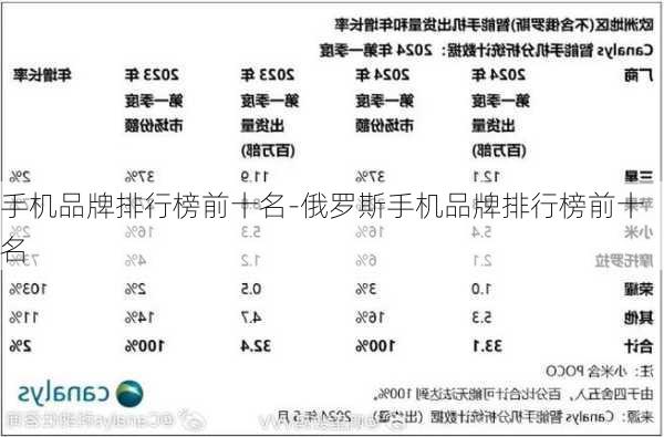 手机品牌排行榜前十名-俄罗斯手机品牌排行榜前十名