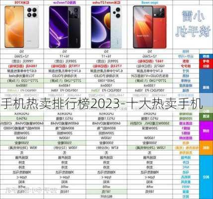 手机热卖排行榜2023-十大热卖手机