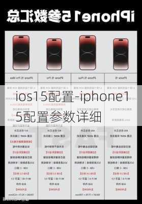 ios15配置-iphone15配置参数详细