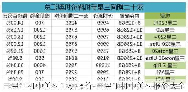 三星手机中关村手机报价-三星手机中关村报价大全