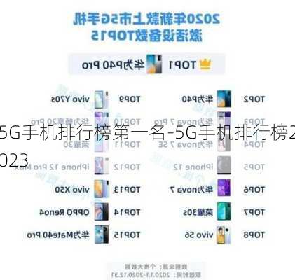 5G手机排行榜第一名-5G手机排行榜2023