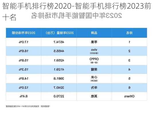 智能手机排行榜2020-智能手机排行榜2023前十名