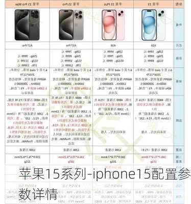 苹果15系列-iphone15配置参数详情