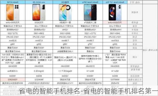省电的智能手机排名-省电的智能手机排名第一