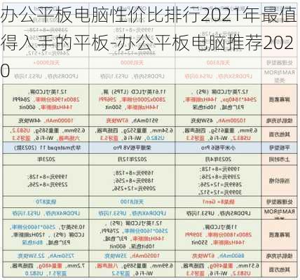 办公平板电脑性价比排行2021年最值得入手的平板-办公平板电脑推荐2020