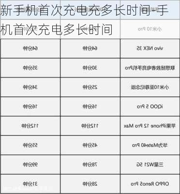 新手机首次充电充多长时间-手机首次充电多长时间