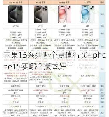 苹果15系列哪个更值得买-iphone15买哪个版本好