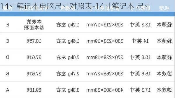 14寸笔记本电脑尺寸对照表-14寸笔记本 尺寸