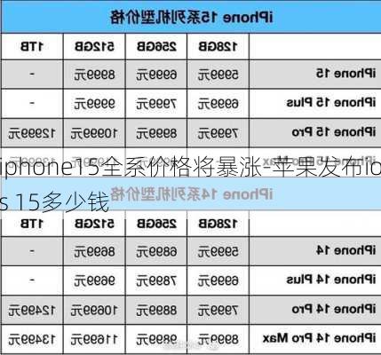 iphone15全系价格将暴涨-苹果发布ios 15多少钱