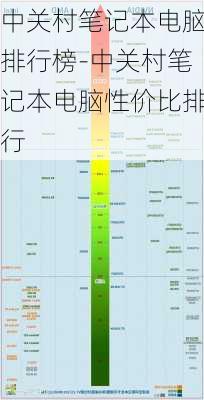 中关村笔记本电脑排行榜-中关村笔记本电脑性价比排行