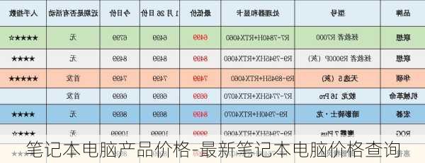 笔记本电脑产品价格-最新笔记本电脑价格查询