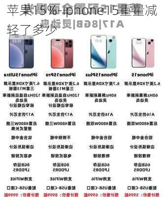 苹果15%-iphone15重量减轻了多少