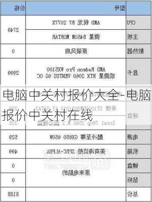 电脑中关村报价大全-电脑报价中关村在线