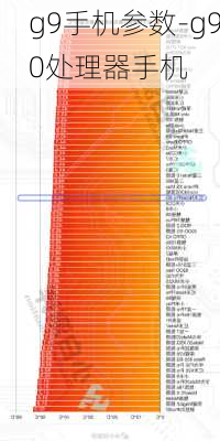 g9手机参数-g90处理器手机