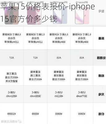 苹果15价格表报价-iphone15官方价多少钱