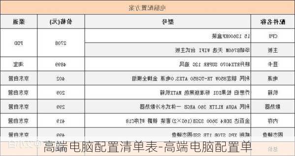 高端电脑配置清单表-高端电脑配置单