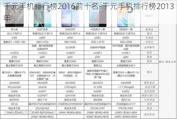 千元手机排行榜2016前十名-千元手机排行榜2013年
