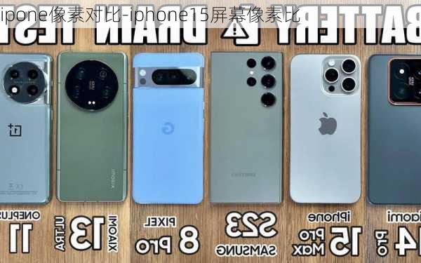 ipone像素对比-iphone15屏幕像素比