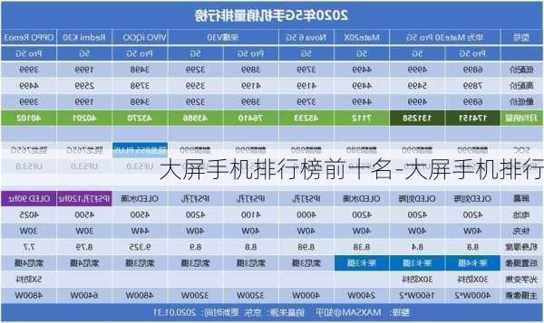 大屏手机排行榜前十名-大屏手机排行