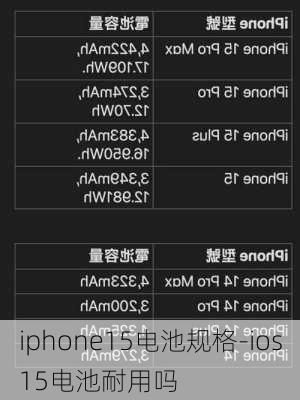 iphone15电池规格-ios15电池耐用吗