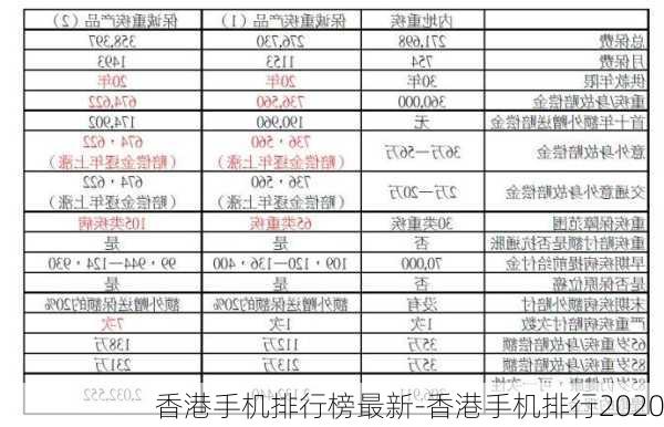 香港手机排行榜最新-香港手机排行2020