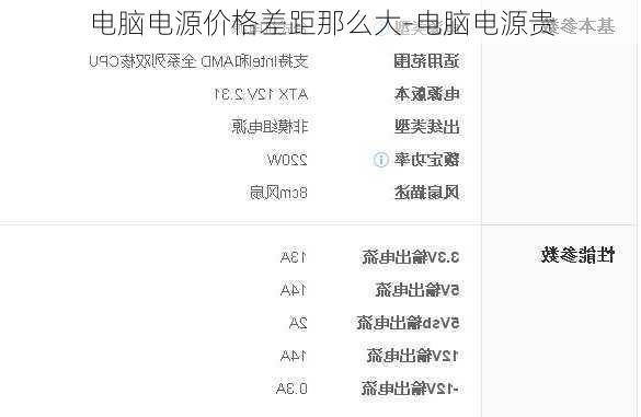 电脑电源价格差距那么大-电脑电源贵