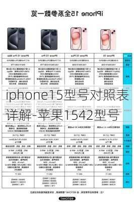 iphone15型号对照表详解-苹果1542型号