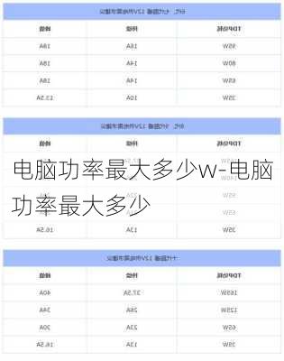 电脑功率最大多少w-电脑功率最大多少