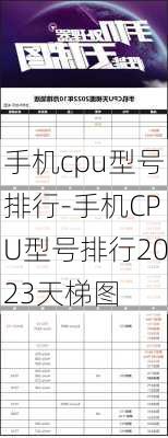 手机cpu型号排行-手机CPU型号排行2023天梯图