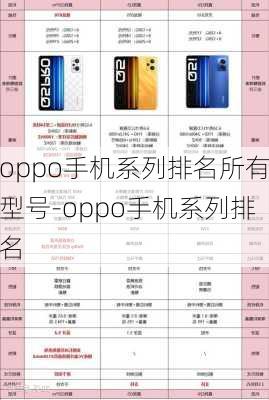 oppo手机系列排名所有型号-oppo手机系列排名