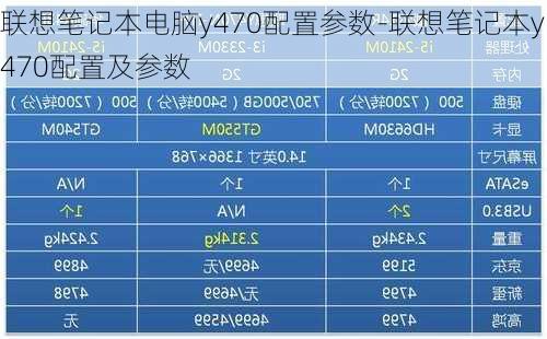 联想笔记本电脑y470配置参数-联想笔记本y470配置及参数