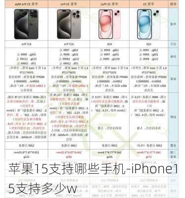 苹果15支持哪些手机-iPhone15支持多少w