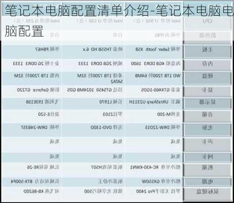 笔记本电脑配置清单介绍-笔记本电脑电脑配置